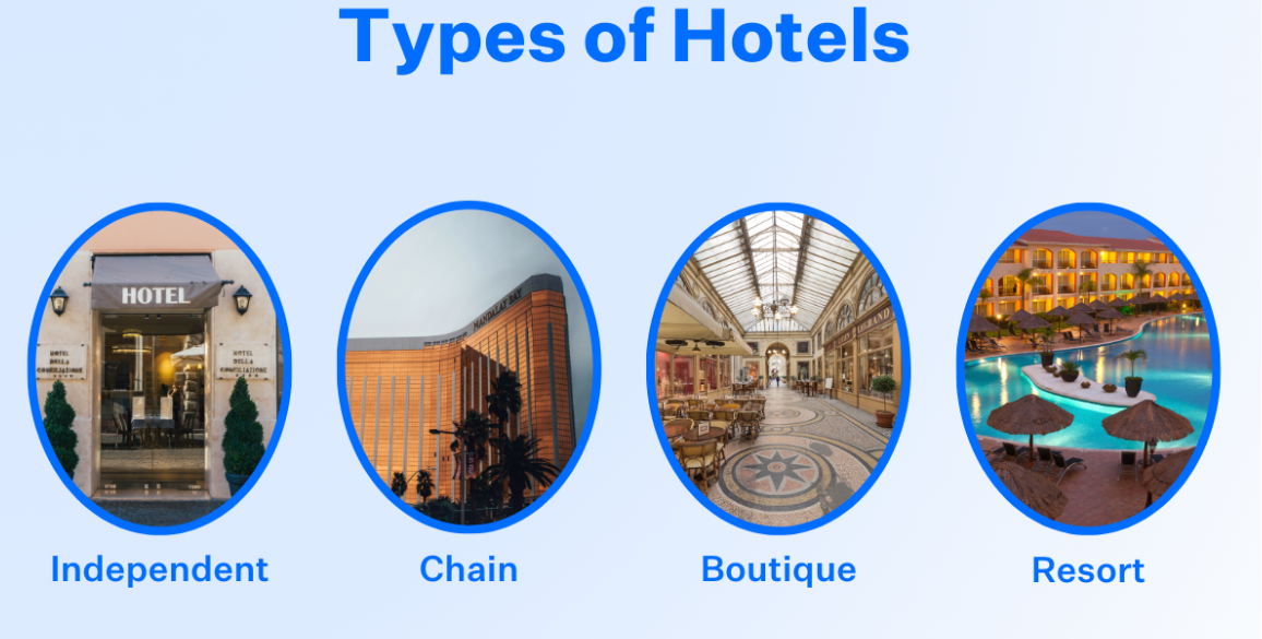 types of Hotels