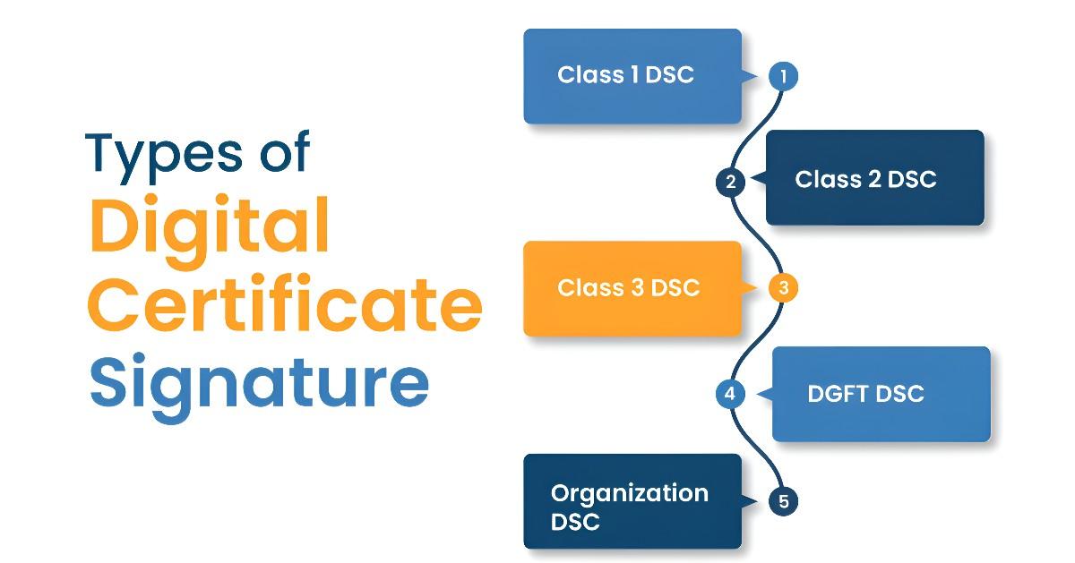 Types of Digital Signature Certificate