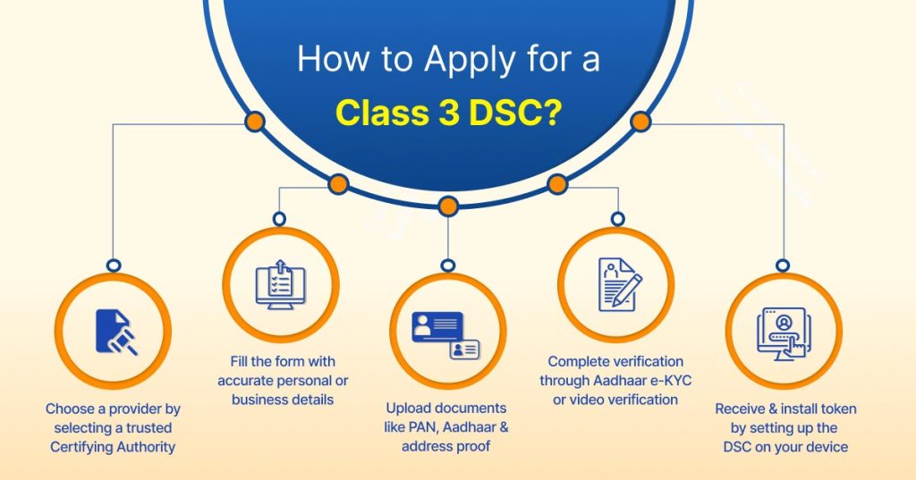 how to apply for a class 3 dsc