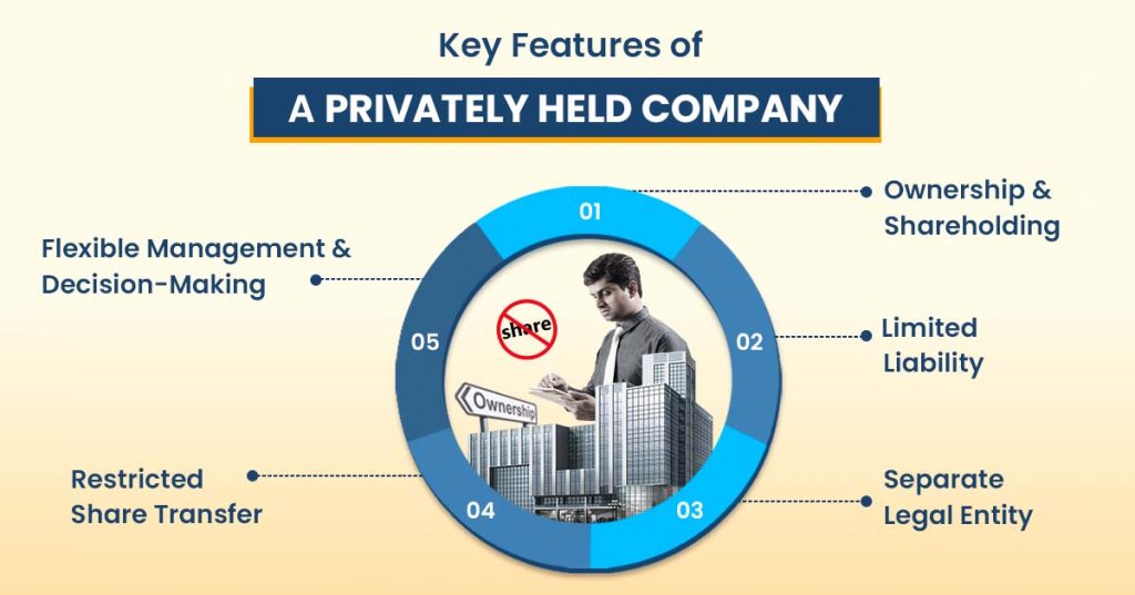 features of a privately held company