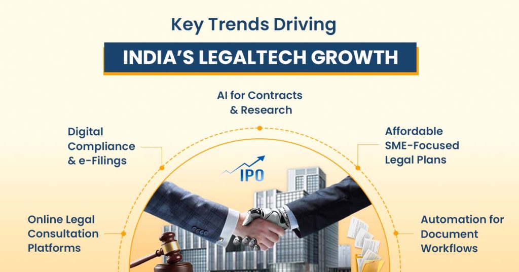key trends driving india's legaltech growth