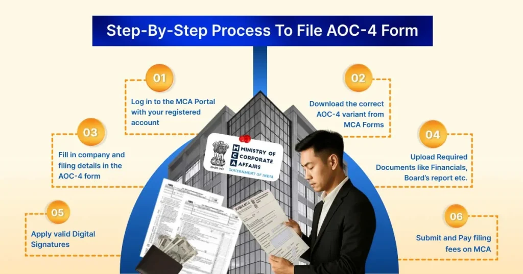 aoc 4 form filing process