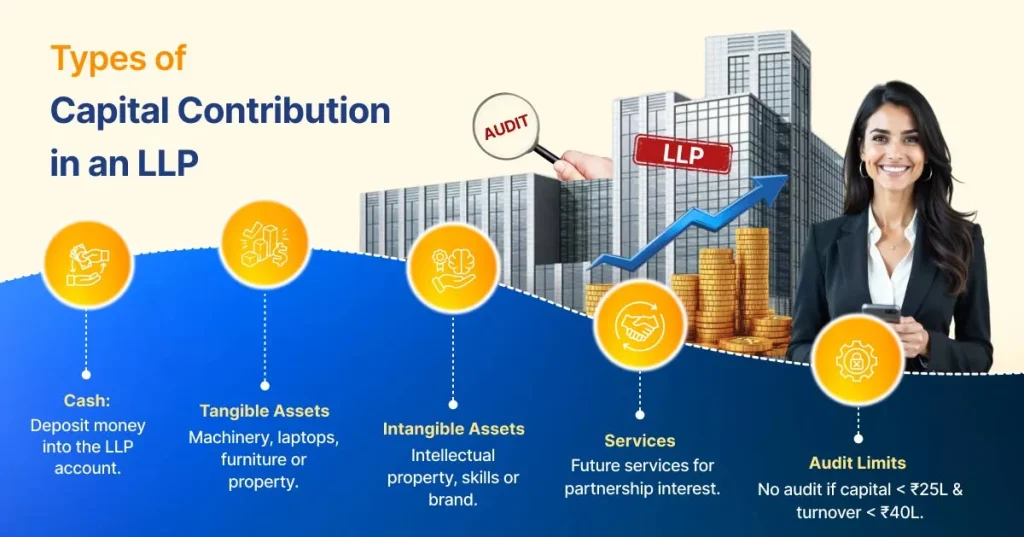 types of capital contribution in an llp