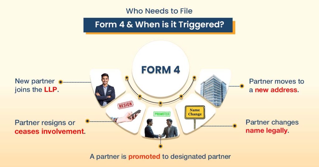 when can llp form 4 be triggered?