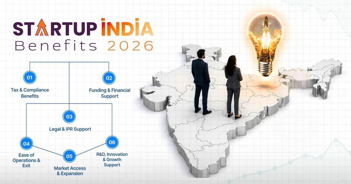 Startup India Benefits 2026: Tax, Funding, and DPIIT Registration Guide