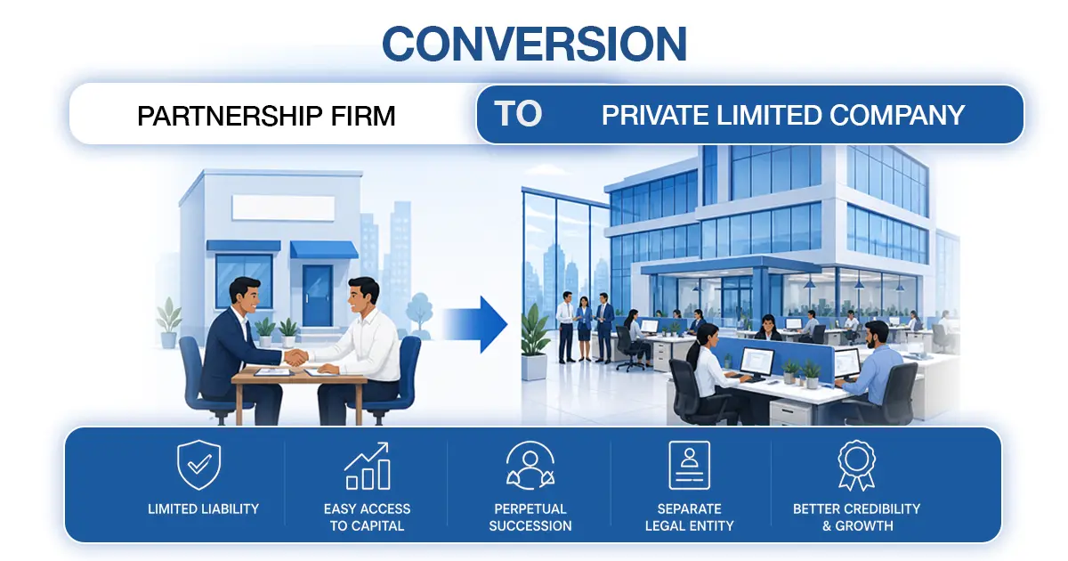 Conversion of Partnership Firm into Private Limited Company (2026)