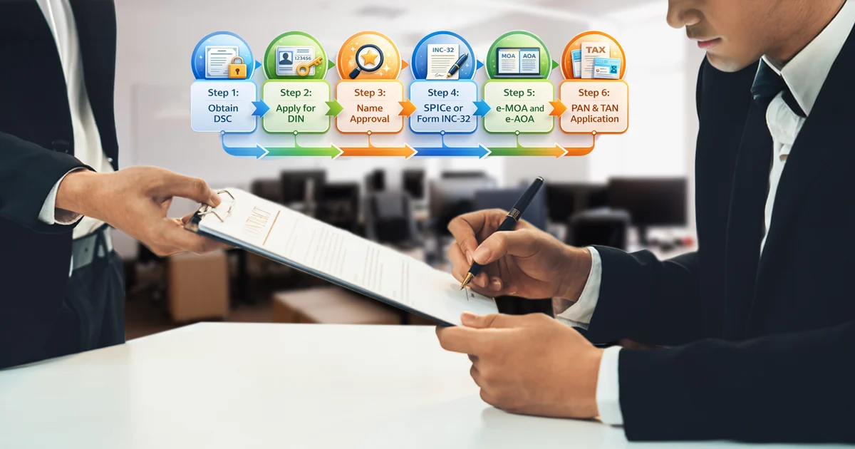 How to Register a Company in India: 2026 Step-by-Step Guide