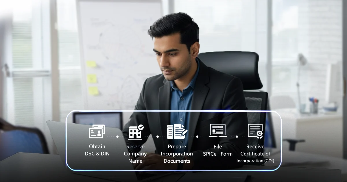 How to Register a Startup in India: Tips for New Entrepreneurs