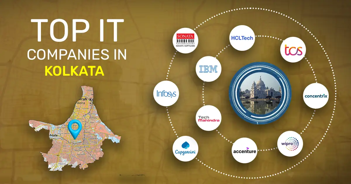 Top 20 IT & Software Companies in Kolkata: 2026 Complete List