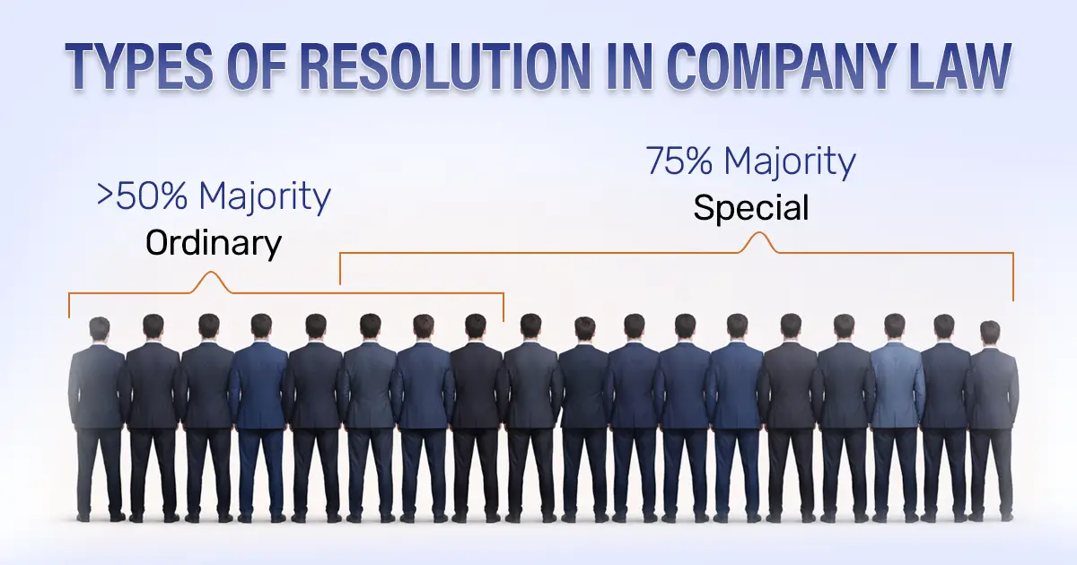 types of resolution in company law