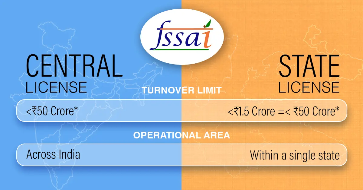 Difference Between FSSAI State and Central License in India
