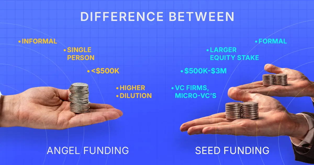 Difference Between Seed Funding and Angel Funding for Indian Startups Difference Between Seed Funding and Angel Funding for Indian Startups