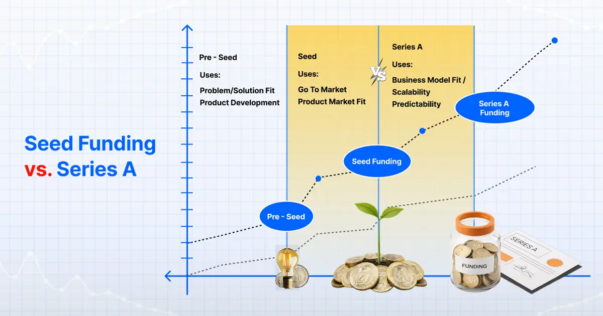 Difference Between Seed Funding and Series A Funding in India