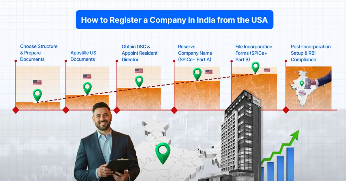How to Register a Company in India from the USA: A Complete Guide