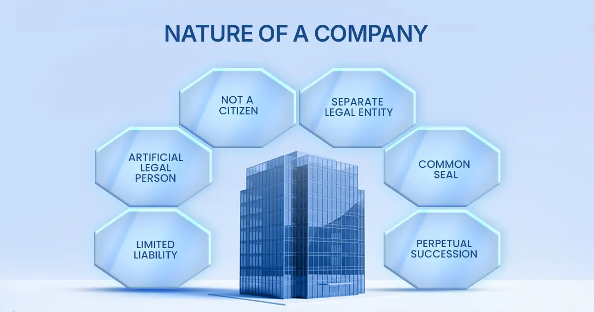 Nature of Company: Meaning & Characteristics in Company Law