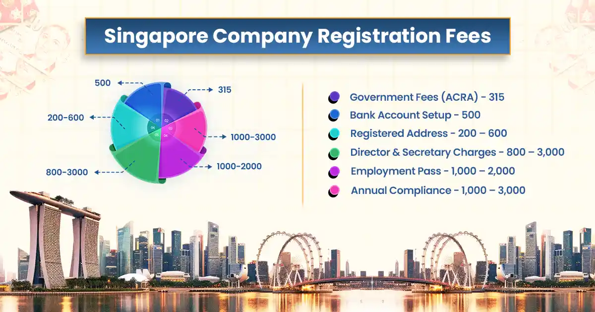 Singapore Company Registration Fees in 2026: Cost Breakdown for Indians