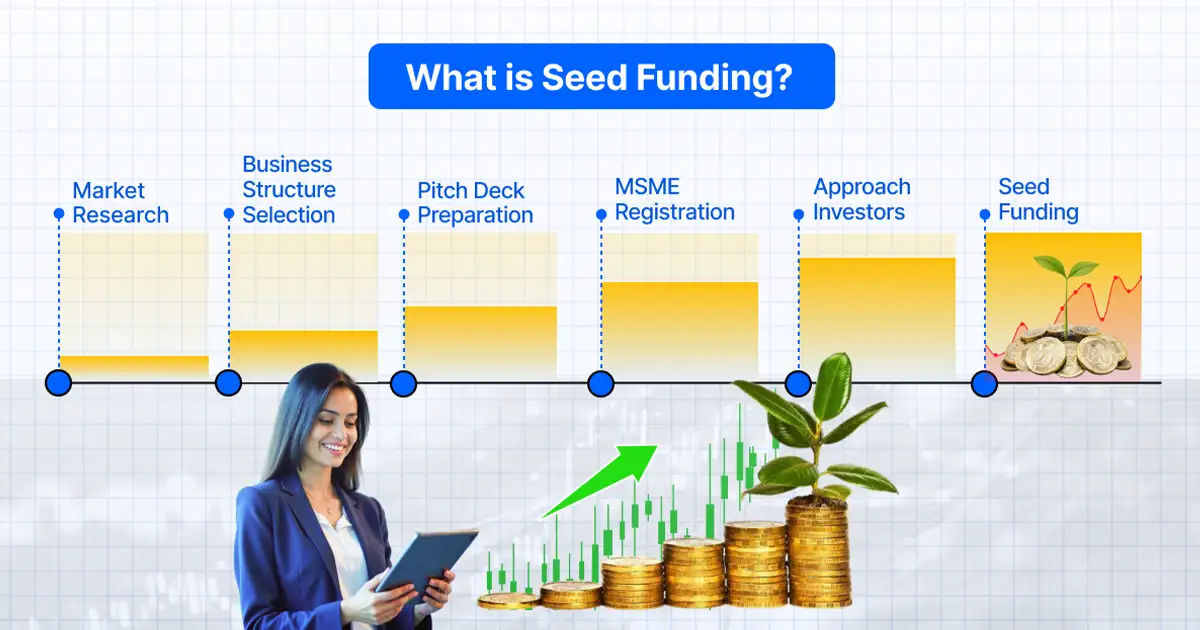 What is Seed Funding? Types & How to Raise It in India