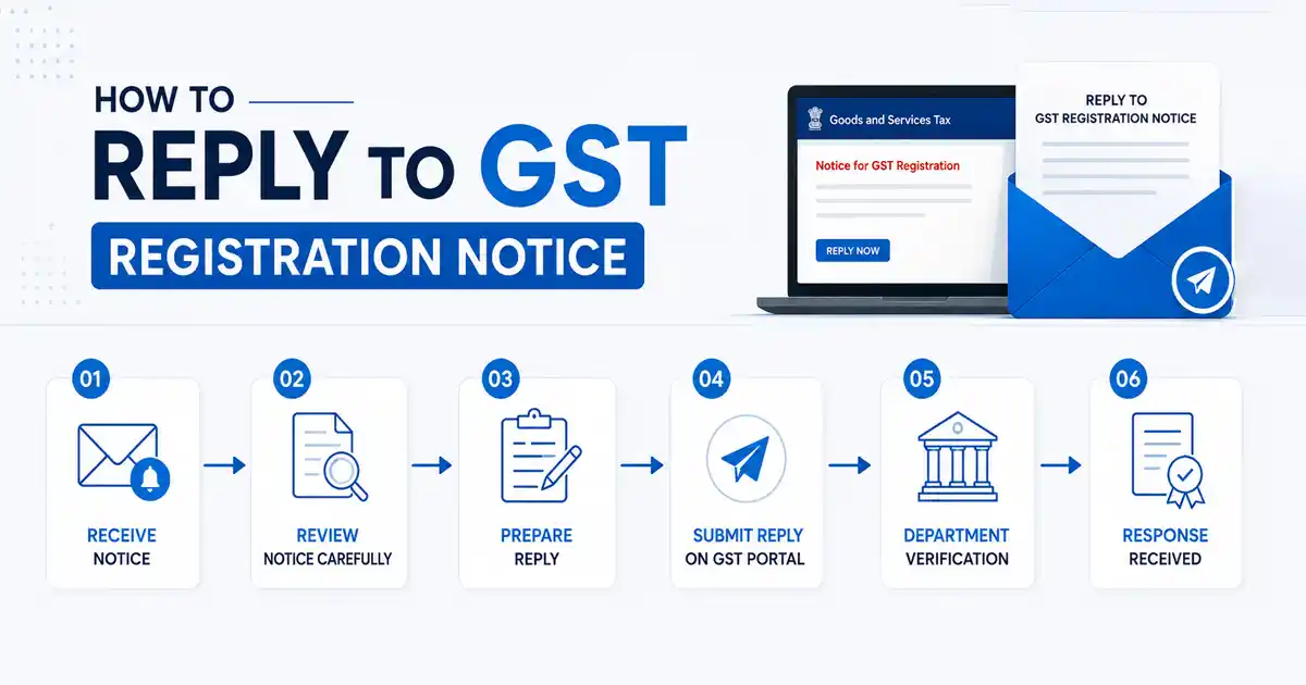 How to Reply to GST Registration Notice 2026: REG-04, REG-18 & Format How to Reply to GST Registration Notice 2026: REG-04, REG-18 & Format