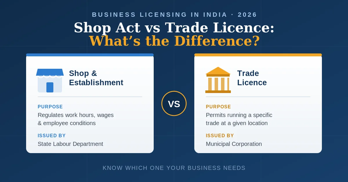Difference Between Shop and Establishment License & Trade License Difference Between Shop and Establishment License & Trade License