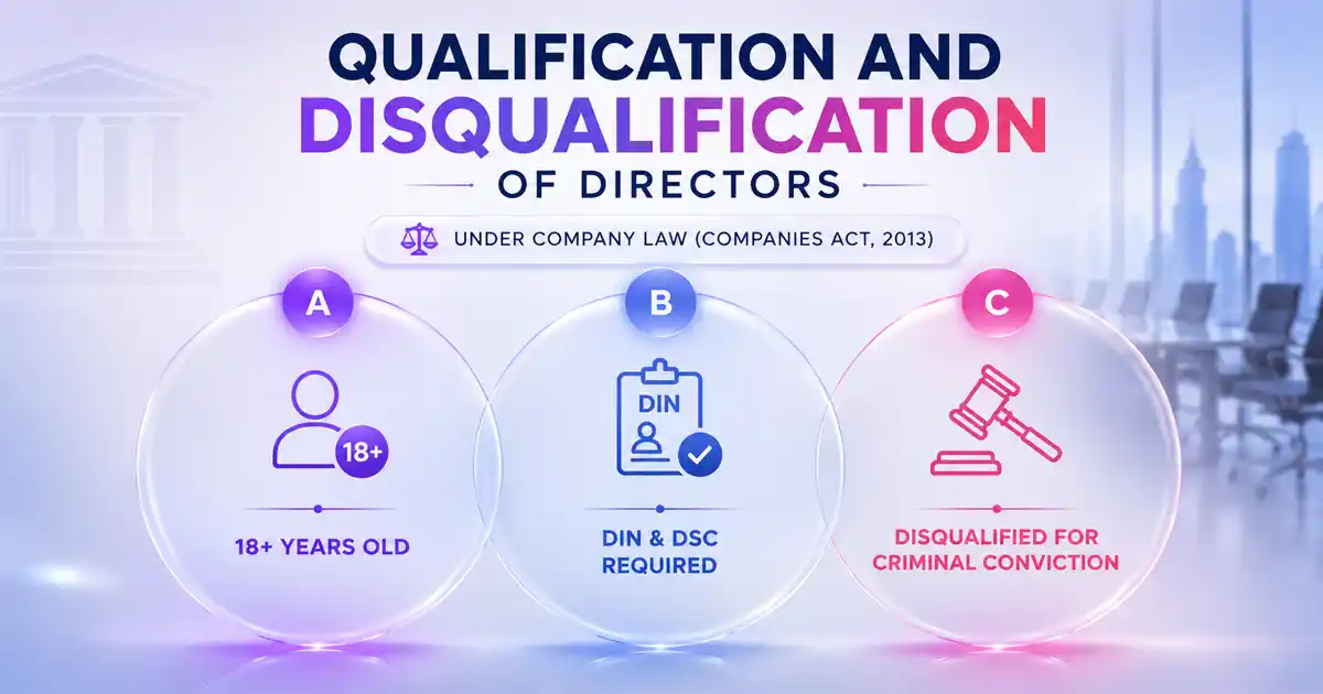 Qualification and Disqualification of Directors Under Companies Act, 2013