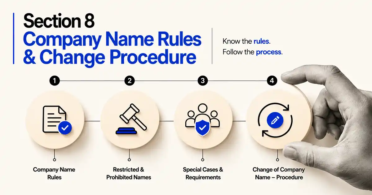 Section 8 Company Name Rules and Change Procedure in India